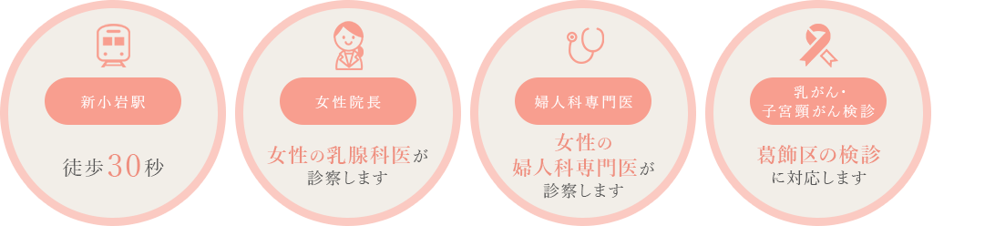 新小岩駅 徒歩30秒/女性院長 女性の乳腺科医が診察します/婦人科専門医 女性の婦人科専門医が診察します/乳がん・子宮頸がん検診 葛飾区の検診に対応します