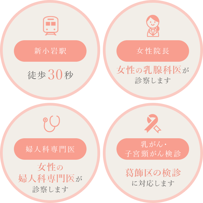 新小岩駅 徒歩30秒/女性院長 女性の乳腺科医が診察します/婦人科専門医 女性の婦人科専門医が診察します/乳がん・子宮頸がん検診 葛飾区の検診に対応します